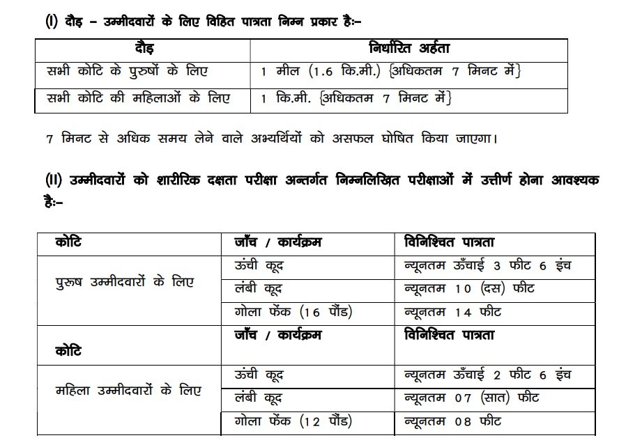 CSBC Bihar Police Driver Constable Recruitment 2025 for 4361 Posts