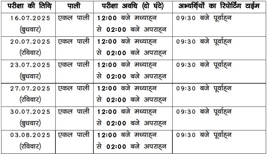 Bihar Police Exam Date Out for 19838 Post Recruitment 2025, All Registered Candidates: How to Check Exam Date with Admit Card Notice