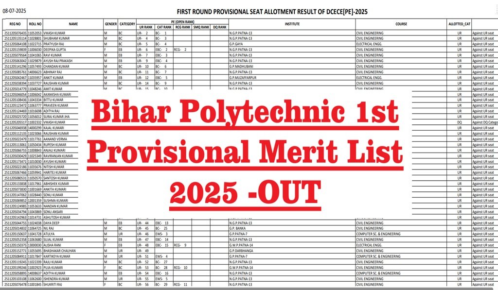 Bihar Polytechnic 1st Provisional Merit List 2025