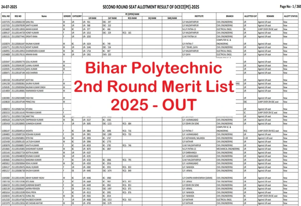 Bihar Polytechnic 2nd Round Merit List 2025 Out