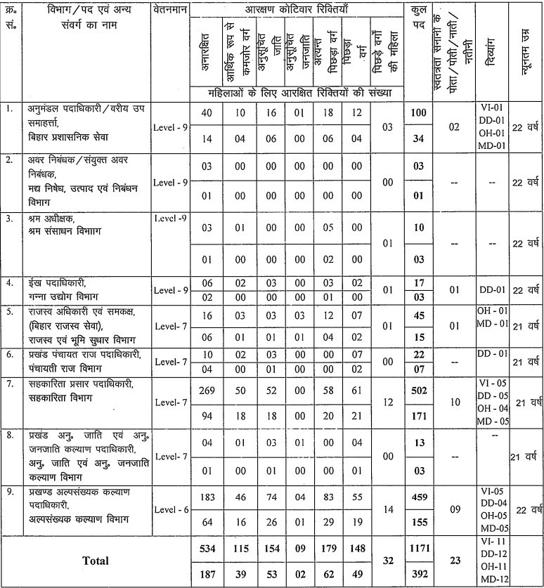 BPSC 71st Pre Exam 2025: Apply Online for Bihar PCS Exam, Eligibility Criteria, How to Fill Form