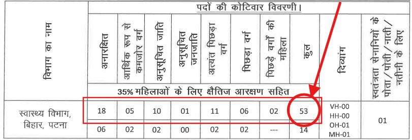 BTSC Insect Collector Recruitment Online Form 2025, Eligibility Criteria, Vacancy Details, Important Dates, How to Apply, Direct Link to Registration (कीट संग्रहकर्ता)