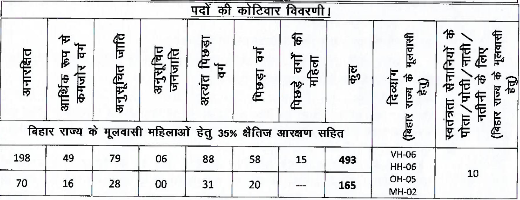 Bihar BTSC Work Inspector (Mechanical) Recruitment 2025-26