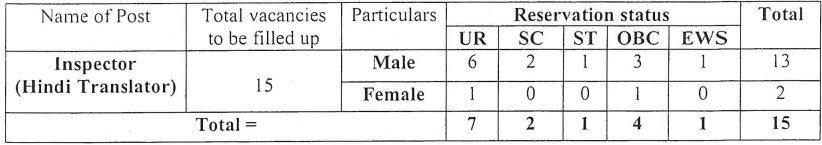 ITBP Inspector Recruitment 2024 Online Form, Notification Out, Eligibility Criteria, How to Apply