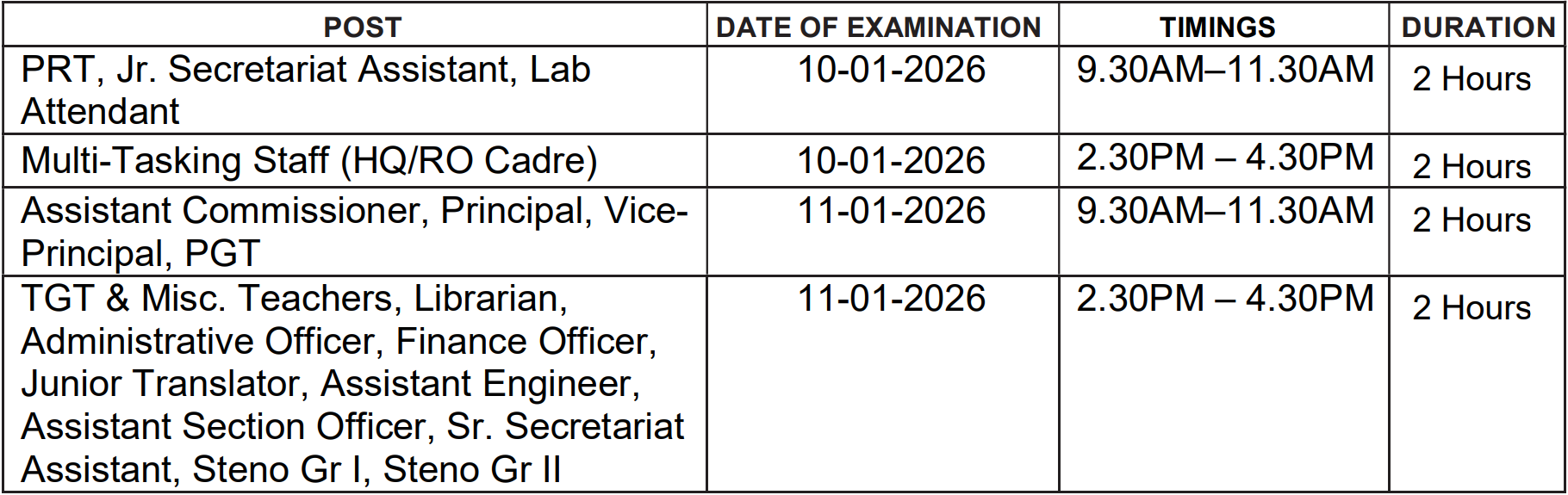 Kendriya Vidyalaya Various Post Admit Card 2025