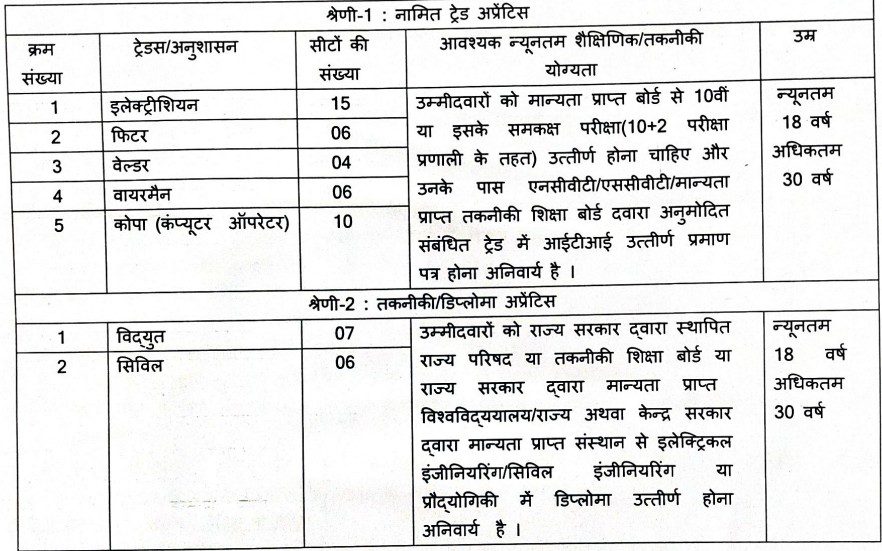 NHPC Apprentice Recruitment Offline Form 2025, Download Application Form with Notification