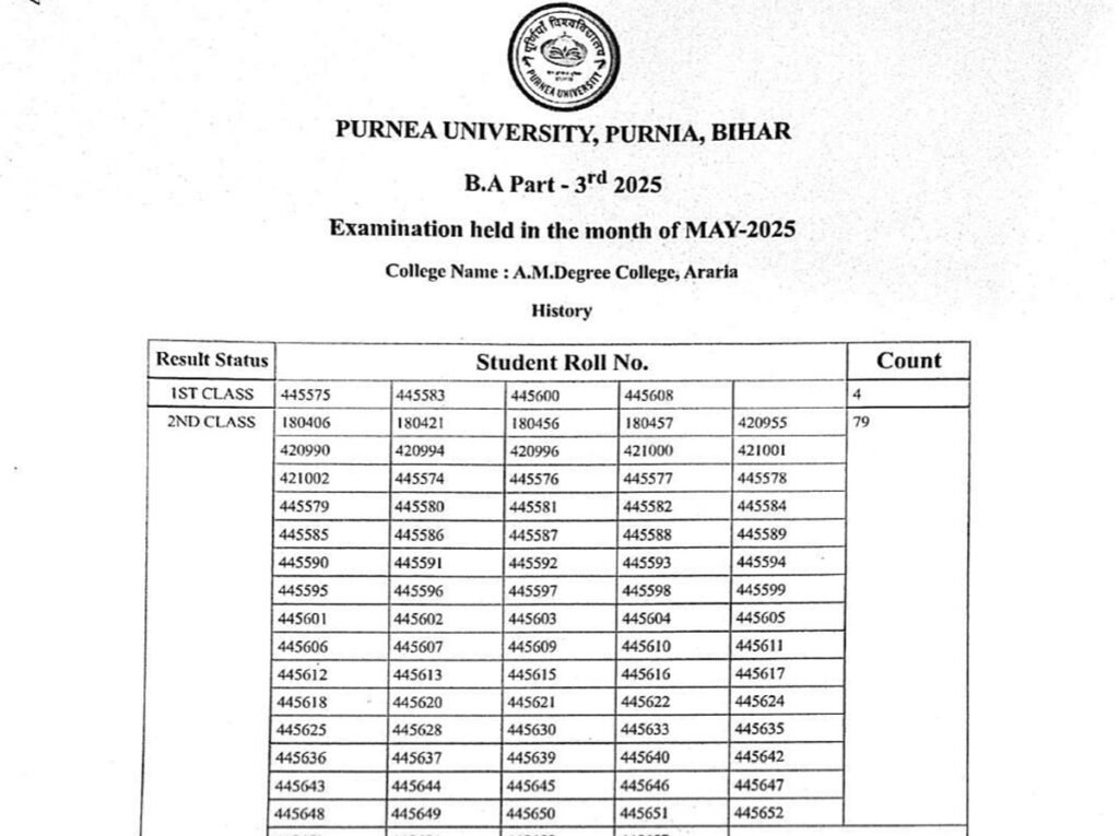 Purnea University Part-3 Result 2025