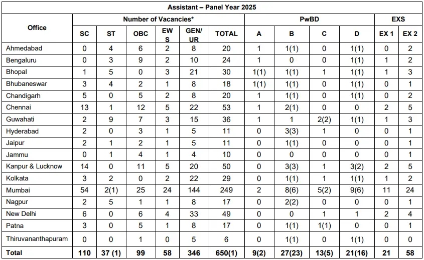 RBI Office Assistant Recruitment 2026 Online Form