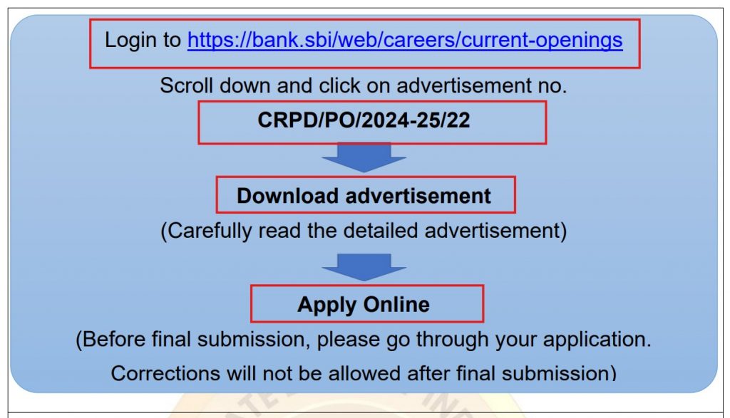 SBI Probationary Officers PO Recruitment Online Form 2025, Eligibility Criteria, How to Apply, Registration to Direct Link